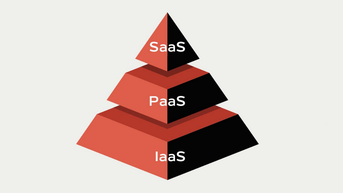SaaS PaaS IaaS